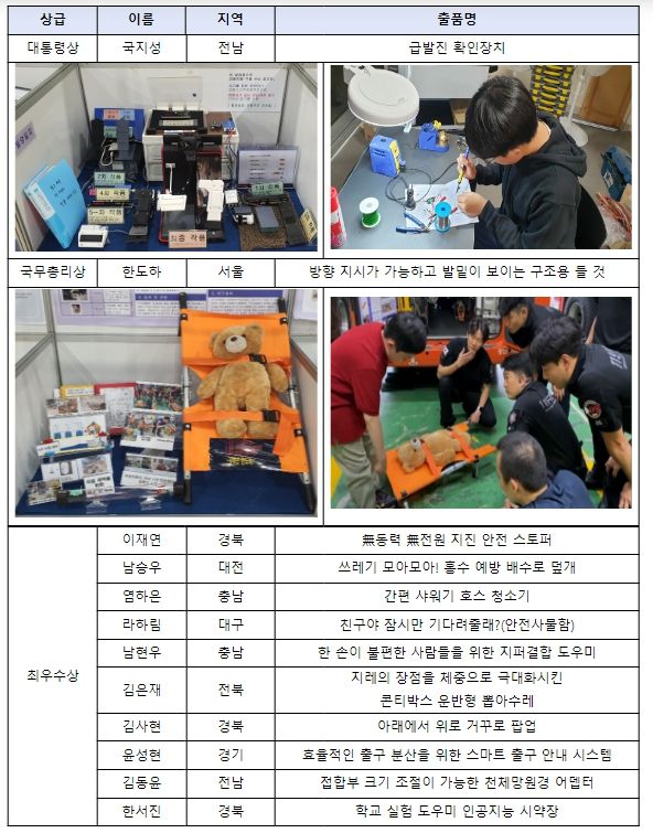 제44회 전국학생과학발명품경진대회 시상