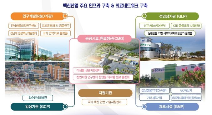 화순백신산업특구