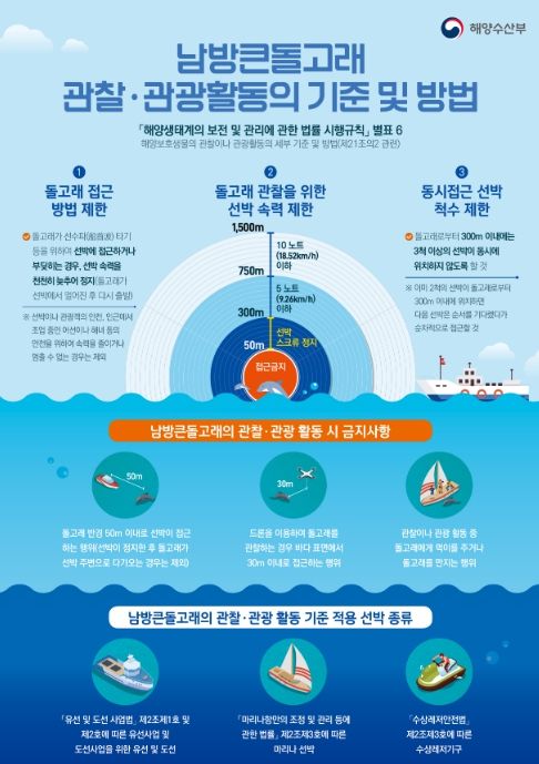 관찰·관광활동 관련 세부 기준 및 방법