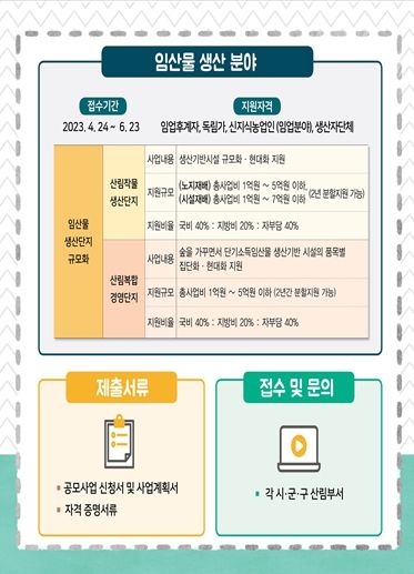 2024년 산림소득(임산물생산단지 규모화) 공모사업