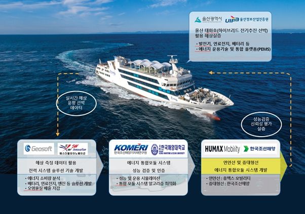 컨소시엄 개발내용