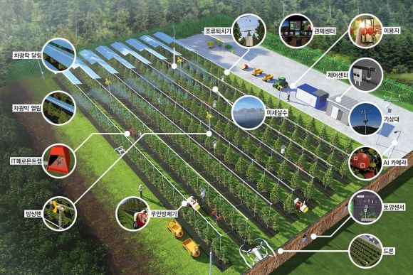 사과 스마트 팜 조감도 : 안동시 임하면 오대리 655-2 번지 예향농원