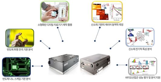 신소재 기판 분석용 레이저 시스템 장비 활용 개요