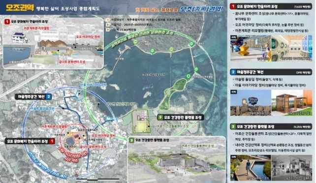 서귀포시, 2025년 오조리 행복한 삶터 조성 사업 본격 추진