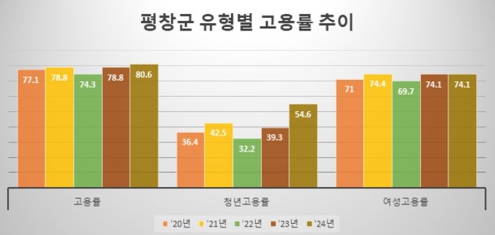 청년일자리실적
