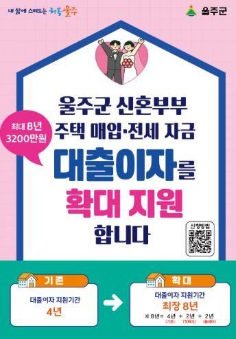 울주군, 신혼부부 대출이자 지원사업 기간 확대