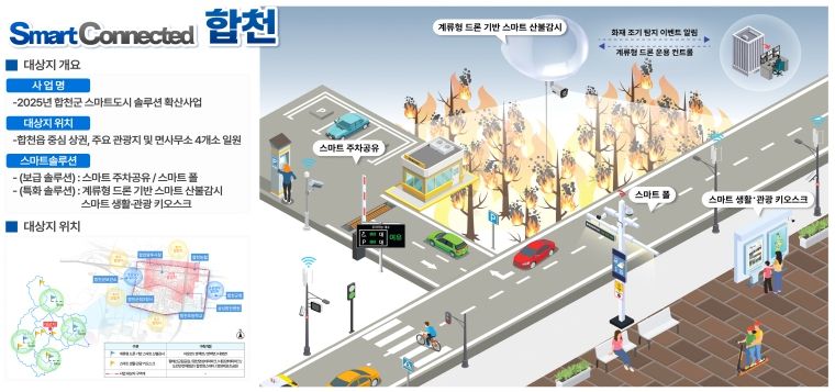 스마트시티 예시도