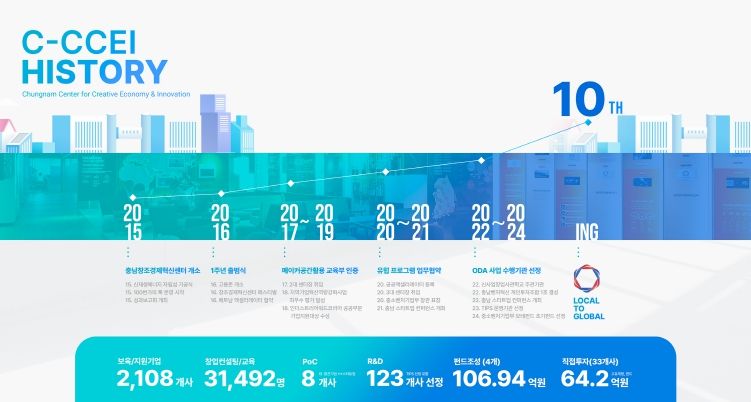 충남창조경제혁신센터_창립 10주년 성과