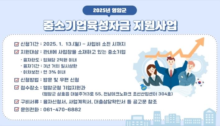 영암군이 중소기업 융자와 이자 차액을 지원합니다