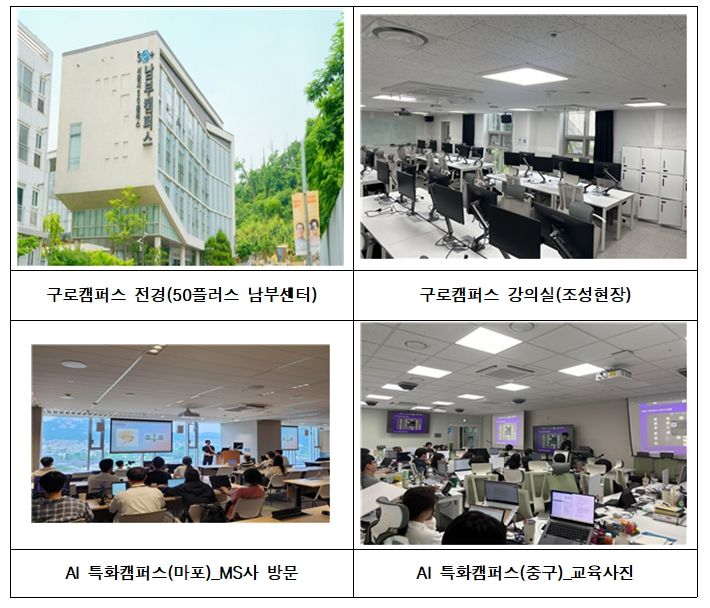 청년취업사관학교 24호 `구로캠퍼스`