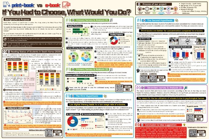 2024-2025 국제 통계포스터 대회 대한민국 수상작(초등부 (Elementary School Division) 1위 : 진천 상신초등학교 임도윤, 박태용, 이도영)