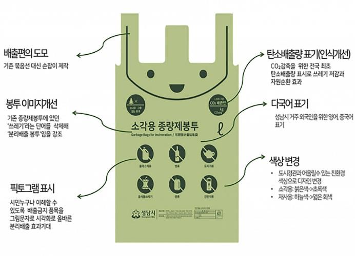 성남시 소각용 종량제봉투 디자인 설명