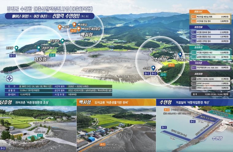 강진군 수인항 어촌신활력증진사업 조감도.