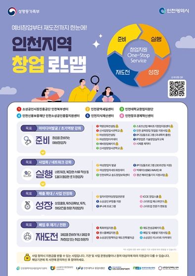 예비창업자 및 재창업자 위한 단계별 안내서‘ 창업 로드맵’ 배포