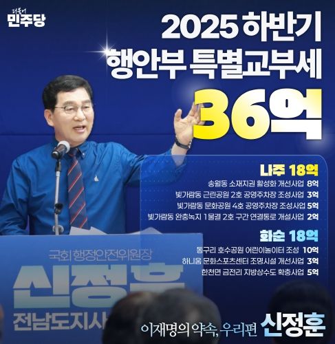 신정훈 국회행정안전위원장, 특별교부세 36억원 확보