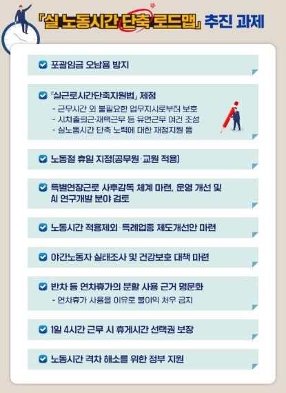 실 노동시간 단축 로드맵」추진 과제