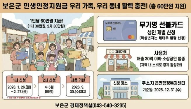 보은군, 민생안정 지원금 1차 지급 개시