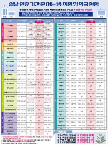 거제시, 2026년 설 연휴 기간 비상진료체계 구축