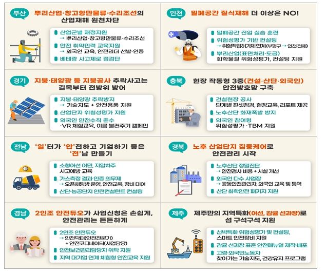 지방정부별 주요 사업내용