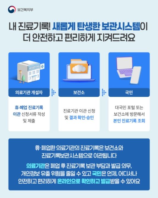 진료기록보관시스템 카드뉴스