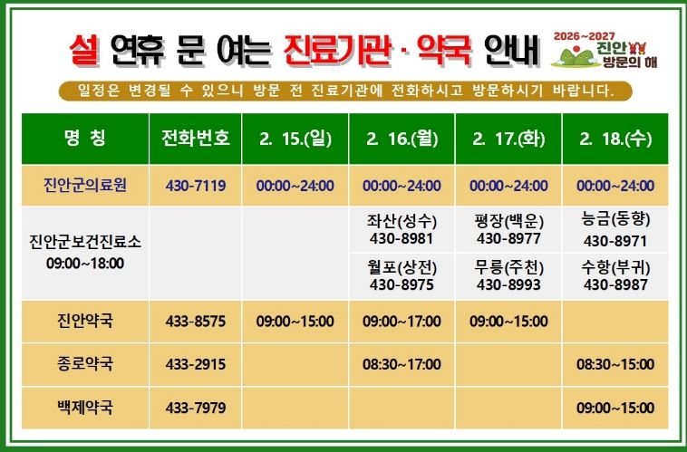 진안군, 설 연휴기간 비상진료체계 운영