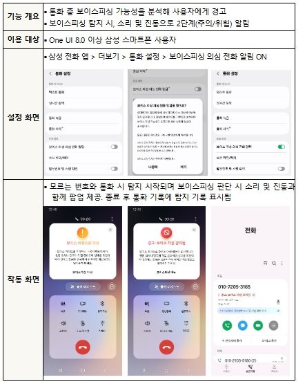 삼성전자 ‘전화’ 앱 - 보이스피싱 의심 전화 알림