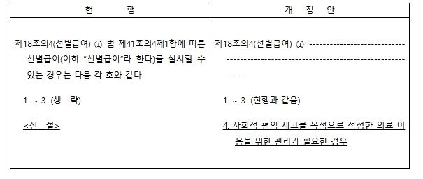 국민건강보험법 시행령 주요 개정 사항