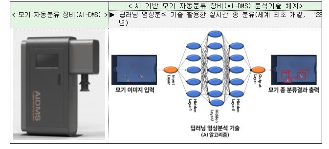 AI-DMS 장비 사진 및 AI 영상 분석 매커니즘