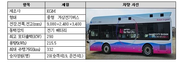 자율주행모빌리티 시범운행 차량 제원