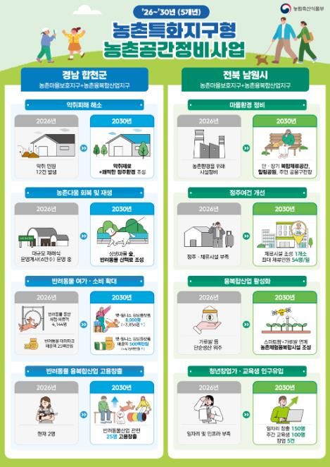'농촌특화지구형 농촌공간정비사업' 포스터