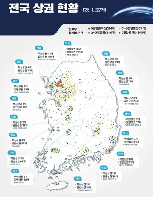 전국 상권 현황