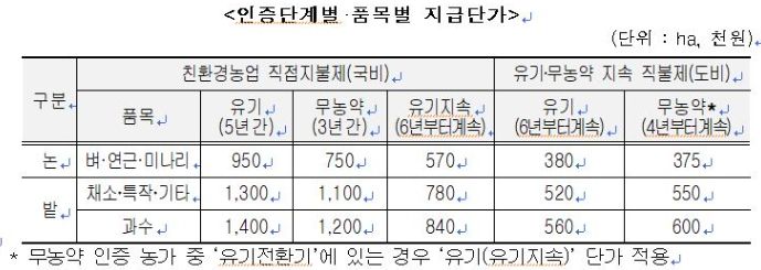 지원단가 세부사항