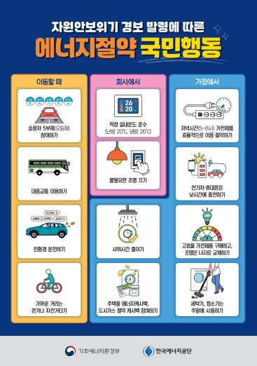 에너지절약 실천을 위한 국민행동지침