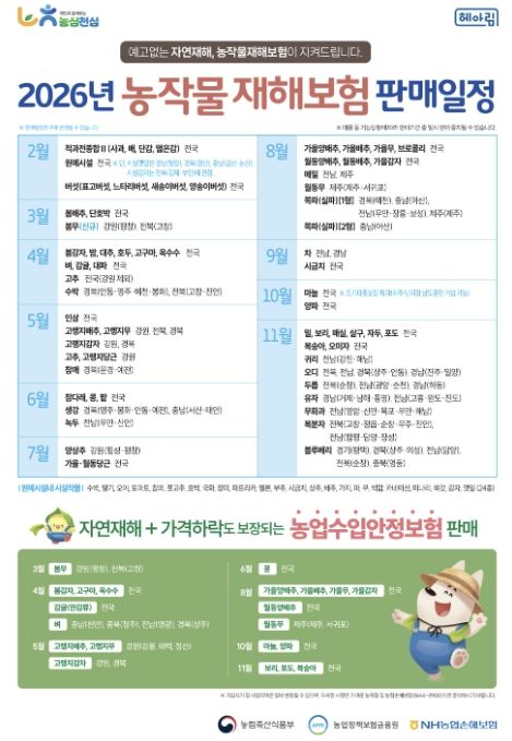 기후위기 시대 필수 안정망...홍성군, 농작물재해보험 선택 아닌 필수