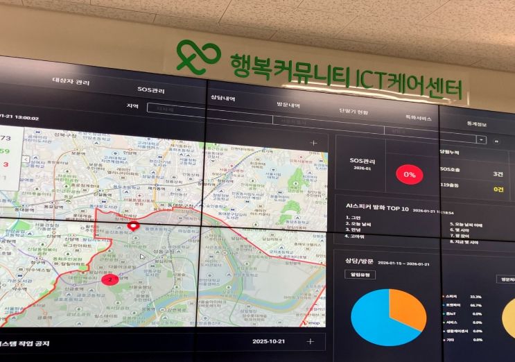 인공지능 스피커 활용 돌봄서비스 ‘행복커뮤니티’ 관제센터 모습