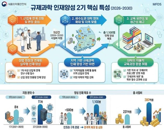 사업설명 카드뉴스(생성형 AI를 이용하여 제작한 이미지)