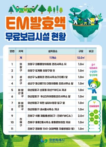 EM발효액 무료보급시설 11개소 목록