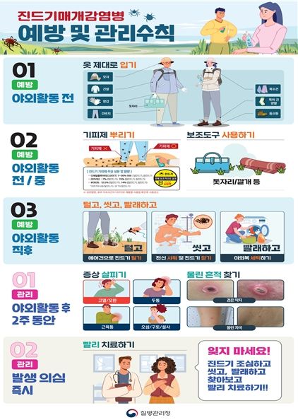 진드기매개감염병 예방수칙